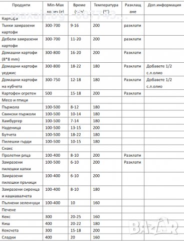 Фритюрник Air Fryer Rohnson R-2827 * Гаранция 2 години , снимка 5 - Фритюрници - 39069995