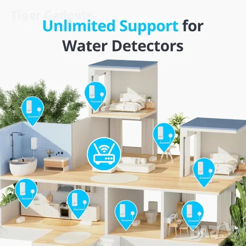 SwitchBot WiFi Water Leak Detector – датчик за течове с 1 м кабел, 100 dB, IP67, снимка 4 - Аларми и датчици - 56225646