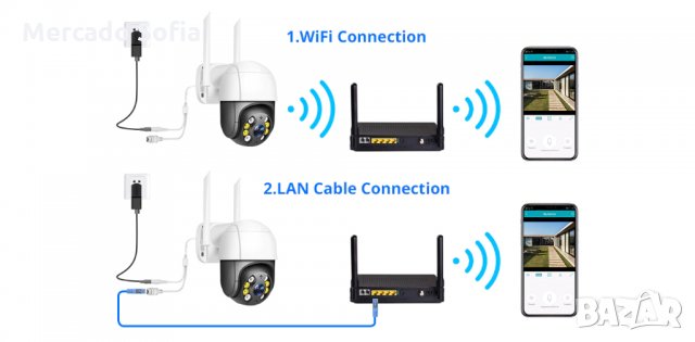 Wifi / IP Смарт камера за външна употреба 2MP, mini , снимка 4 - IP камери - 30253207