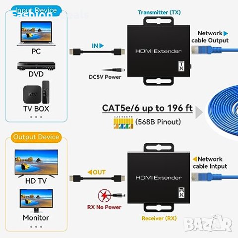 Нов HDMI удължител до 60м през Cat6/Cat7 Ethernet кабели Full HD 1080P 3D, снимка 5 - Друга електроника - 42461214