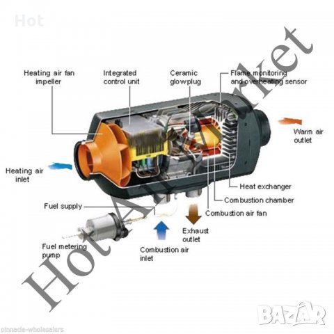 Суха дизелова печка за автомобил бус 2/5/8kw-12V/24V МОНТАЖ+ГАРАНЦИЯ+СЕРВИЗ, снимка 4 - Аксесоари и консумативи - 35194698
