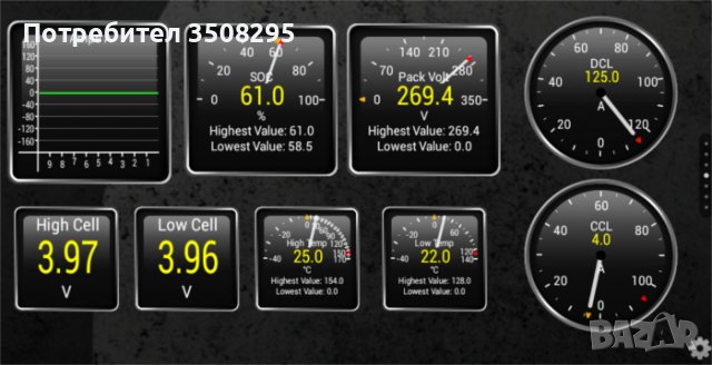 НАЙ-ДОБРИЯТ (v1.5) компактен уред за АВТОДИАГНОСТИКА, изчистване на грешки, кодочетец, снимка 3 - Аксесоари и консумативи - 38194985