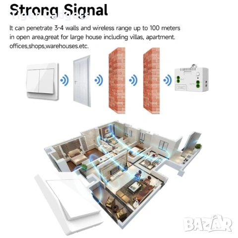Cerhot QX-301 безжичен ключ за осветление 2 канален комплект RF 220V, снимка 5 - Други стоки за дома - 54194933