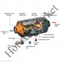 Суха дизелова печка за автомобил бус 2/5/8kw-12V/24V МОНТАЖ+ГАРАНЦИЯ+СЕРВИЗ, снимка 4