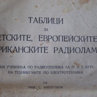 Книжка с таблици за съветските, европейските и американските радиолампи - 1954 г., снимка 1 - Специализирана литература - 31234562
