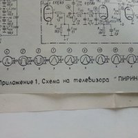 Откриване и отстраняване на повреди в телевизионните приемници за черно-бяло изображение - А.Сокачев, снимка 7 - Специализирана литература - 38585663