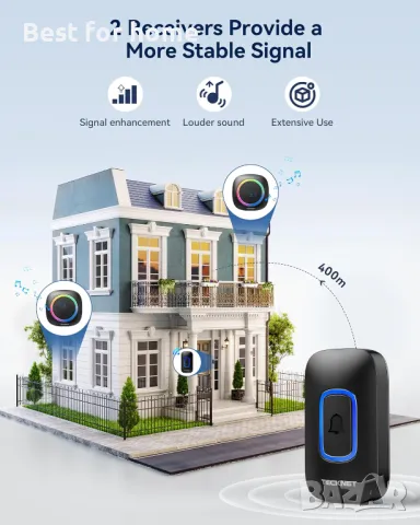 Безжичен звънец TECKNET с 2 тела и RGB светлина, снимка 6 - Друга електроника - 49148216