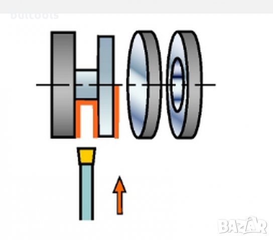 Отрезна шина за сменяеми пластини SANDVIK, снимка 3 - Други инструменти - 35631566