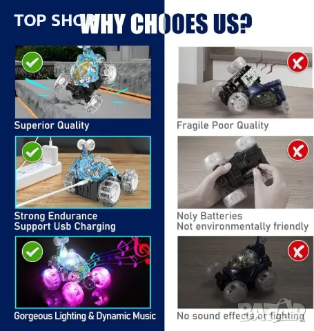 Акумулаторна кола с дистанционно управление  RC Stunt Car 360°Flips Rotation с LED светлина и музика, снимка 3 - Коли, камиони, мотори, писти - 48521806