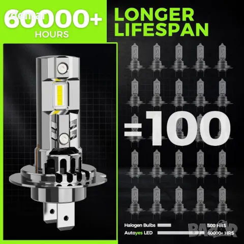 Autoyes H7 H15 LED крушка за фарове, 22000LM 6500K, размер 1:1, Plug and Play, 4 броя, снимка 8 - Части - 50020386