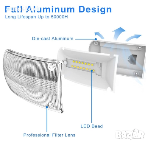 ZOFO LED прожектор със сензор за движение, 4000LM, 5000K, 35W мощен външен прожектор с 2 лампи, снимка 5 - Лед осветление - 51852190
