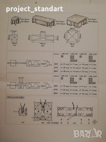 Продавам ЛЕД осветление  Philips, снимка 4 - Друга електроника - 31717005