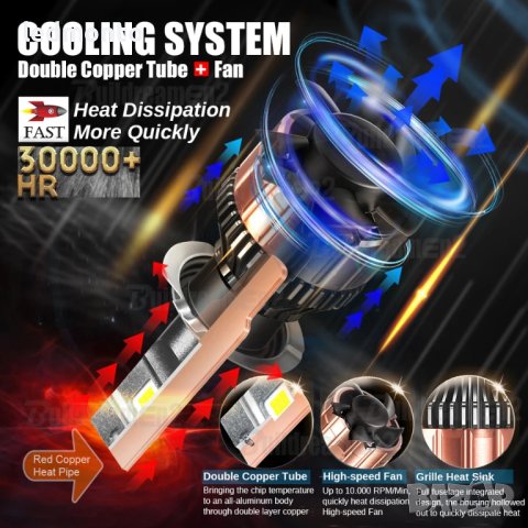 Новата V6 LED крушка H7 - Мощност от 55W, 8000LM, 5700K, снимка 4 - Аксесоари и консумативи - 44389229