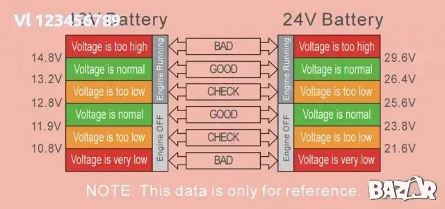 3 в 1 , Волтметър ,термометър,USB зарядно за кола 3.1А, снимка 3 - Аксесоари и консумативи - 50788751