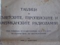 Книжка с таблици за съветските, европейските и американските радиолампи - 1954 г.