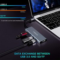 ПРОМО! 6 в 1 USB C Hub - хъб 3 х USB 3.0 + 4K HDMI + четец на карти, снимка 5 - Друга електроника - 31101398