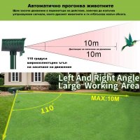 Соларен уред за прогонване на животни от двор и градина, снимка 5 - Други - 31117077