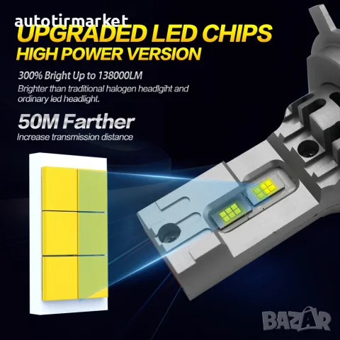 LED крушки H4 с вграден вентилатор LED – T281, снимка 3 - Аксесоари и консумативи - 56054741