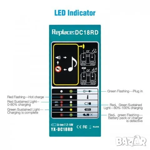 Батерии  Makita BL 18V 5.0Ah. и 3.0Ah. , снимка 13 - Винтоверти - 26557857