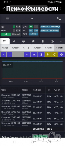 Mining rig Sapphire 6 броя RX470 8GB, снимка 3 - Видеокарти - 35927917