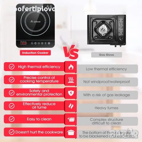 Индукционен котлон Aobosi Induction Hob,Гаранция, снимка 6 - Котлони - 48223212