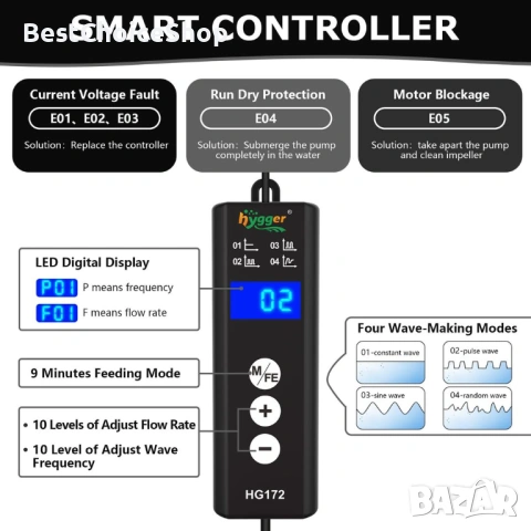 DC аквариумна помпа Wavemaker регулируема за 189-450L - 8000LPH, снимка 7 - Оборудване за аквариуми - 54017172