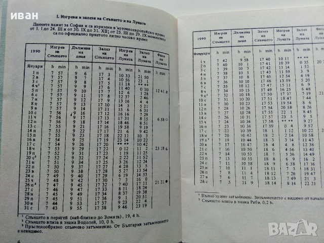 Астрономически календар за 1990 г и 1991 г., снимка 7 - Специализирана литература - 36559131