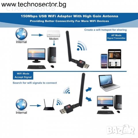 WiFi адаптер 150Mbps 2.4 GHz IEEE 802.11b/g/n стандарти, снимка 6 - Мрежови адаптери - 36853618