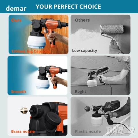 Пистолет за боядисване Tilswall Shark 800 HVLP, електрически с контейнер 1300 мл, 4 дюзи, 3 режима, снимка 8 - Други инструменти - 52535008