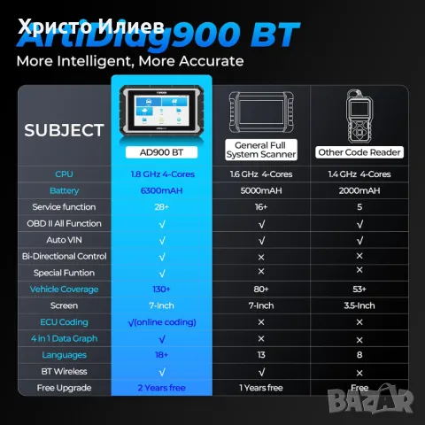 Професионална автодиагностика Topdon AD900 BT кодиране 28 ресет функции, снимка 2 - Аксесоари и консумативи - 48247396