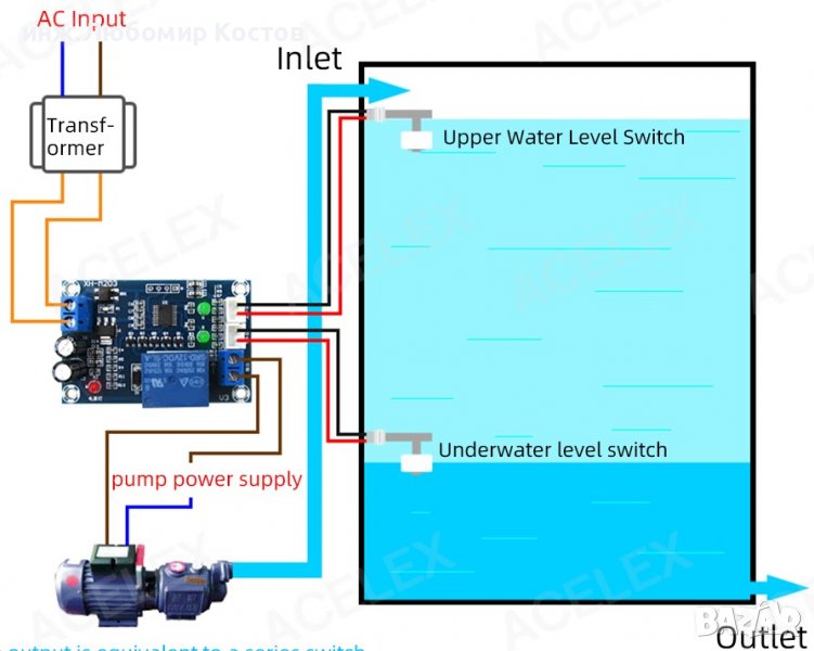 Автоматичен регулатор  нивото на водата и управление на помпата, снимка 1