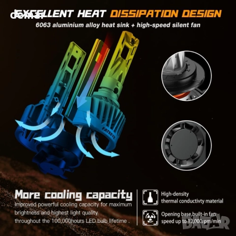 FateEye H7 LED крушки за фарове с вентилатор, 2 броя - 38000LM 6500K 130W, снимка 7 - Части - 51492087