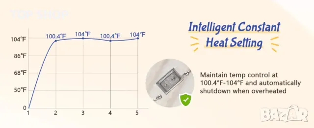 Нагревателна подложка за домашни любимци Pecute 40х 50 см, снимка 11 - За кучета - 48487013