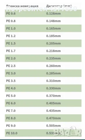 Плетено влакно 8 нишки от 300м. и500м., снимка 5 - Такъми - 48959828