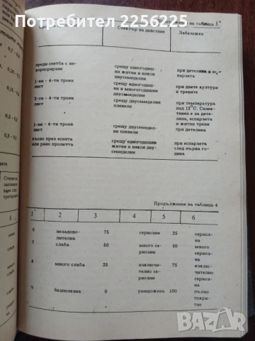 Справочник на агронома, снимка 4 - Специализирана литература - 50611738
