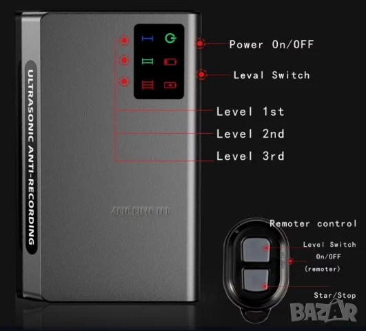 Аудио Заглушител на Глас Ултразвуков Трансмитер Аудио Заглушител 360° Високоефективен Блокер за Глас, снимка 2 - Други - 50891704