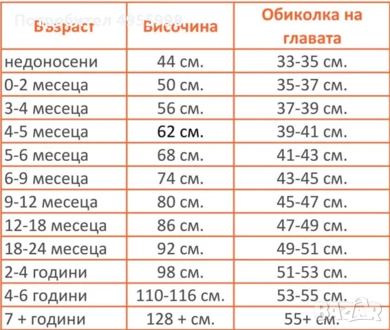 МЕРИНО ВЪЛНЕНИ БЕБЕШКИ АКСЕСОАРИ , снимка 14 - Бебешки шапки - 56302418