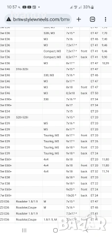 Оригинални джанти style 32 18 спорт пакет bmw е36 328 е46 M3 325i 328i 330i Z3, снимка 14 - Части - 53084266