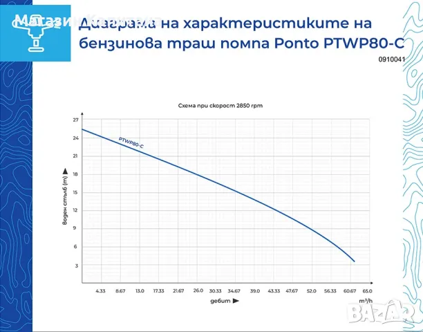 Бензинова помпа(траш помпа) за мръсна вода, 3", 7 к.с., 60 м³/ч, 25 м, снимка 2 - Водни помпи - 44715106