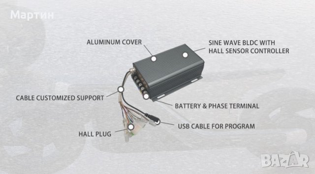 Контролер Sabvoton SVM7280 5000W Smart Синусоиден с Bluetooth, снимка 12 - Части за велосипеди - 42849988