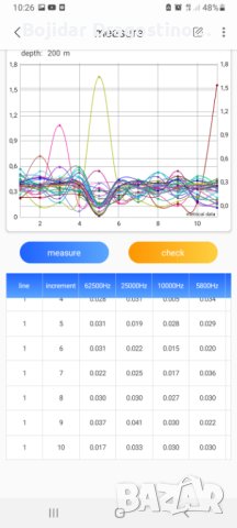 Изследване с георадар, търсене на вода , снимка 2 - Други услуги - 38222216