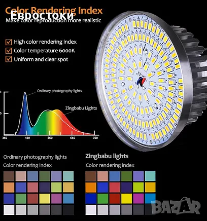 Комплект студийно осветление Zingbabu, фотографски осветителен комплект със софтбокси 50x70 см, снимка 8 - Светкавици, студийно осветление - 48734155
