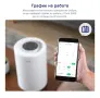 Пречисвател на въздух Levoit Core 200S !За помещения до 35кв.м! Топ качество!, снимка 7