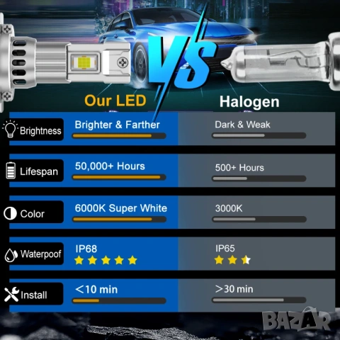 Автомобилни крушки Mini H7 LED / 2 броя, снимка 6 - Аксесоари и консумативи - 53009777