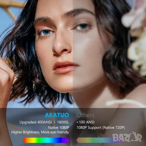 4K Проектор за домашно кино с 2.4/5G WIFI, BT 5.1, 12000 лумена, 200" екран , снимка 6 - Плейъри, домашно кино, прожектори - 47949344