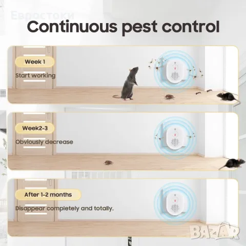 Ultrasonic  Комплект ултразвукови репеленти за вредители 6 бройки с 4 режима, за, репелент за насеко, снимка 3 - Други - 49786009