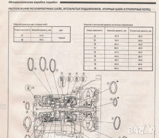 NISSAN PRIMERA - 5 ръководства за експлоатация и ремонт /на CD/, снимка 4 - Специализирана литература - 52001535