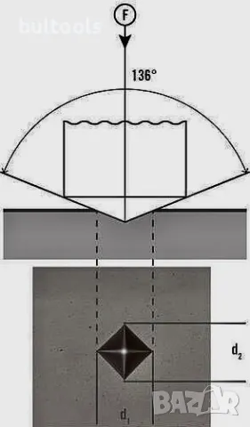 Диамантен накрайник за твърдост по Vickers HV, снимка 5 - Диамантени и режещи инструменти - 49761031