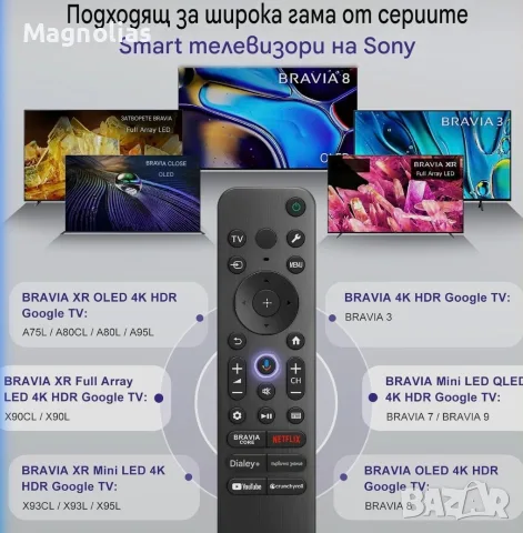 SONY BRAVIA RMF-TX810U - Sony Smart TV QLED - OLED 2022-2025 , снимка 13 - Дистанционни - 56154634