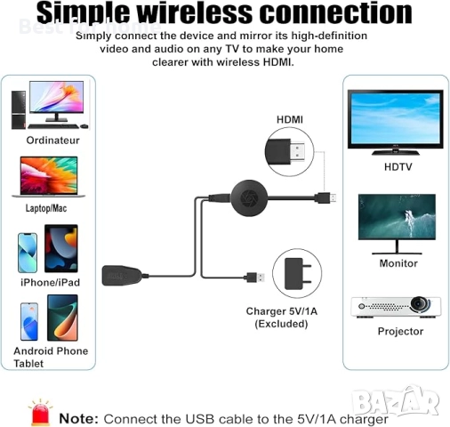 QIDUHUQI  HDMI безжичен WiFi адаптер за дисплей, снимка 4 - Друга електроника - 51856957